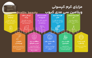 اینفوگرافیک کرم کپسولی ویتامین سی مدی کیوب
